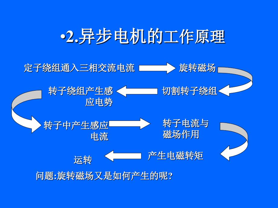 电机工作原理自学资料_第4页