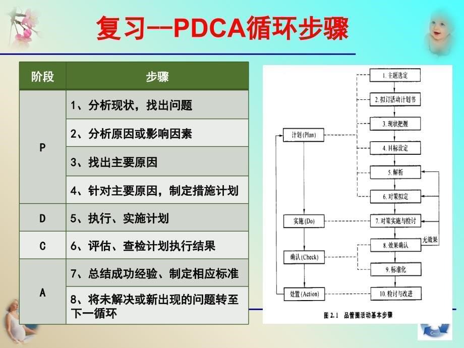 质量管理工具在PDCA中的应用课件_第5页