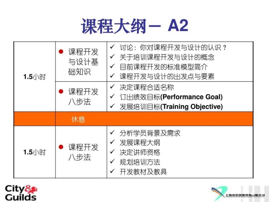 培训开发实务PPT课件_第4页