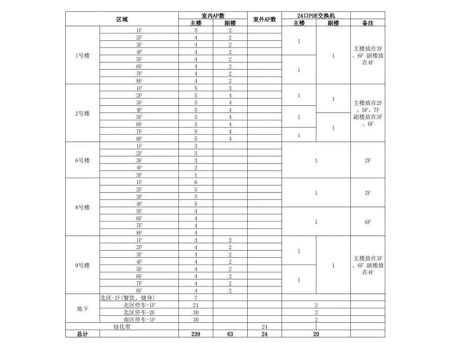 wifi系统结构图_第2页