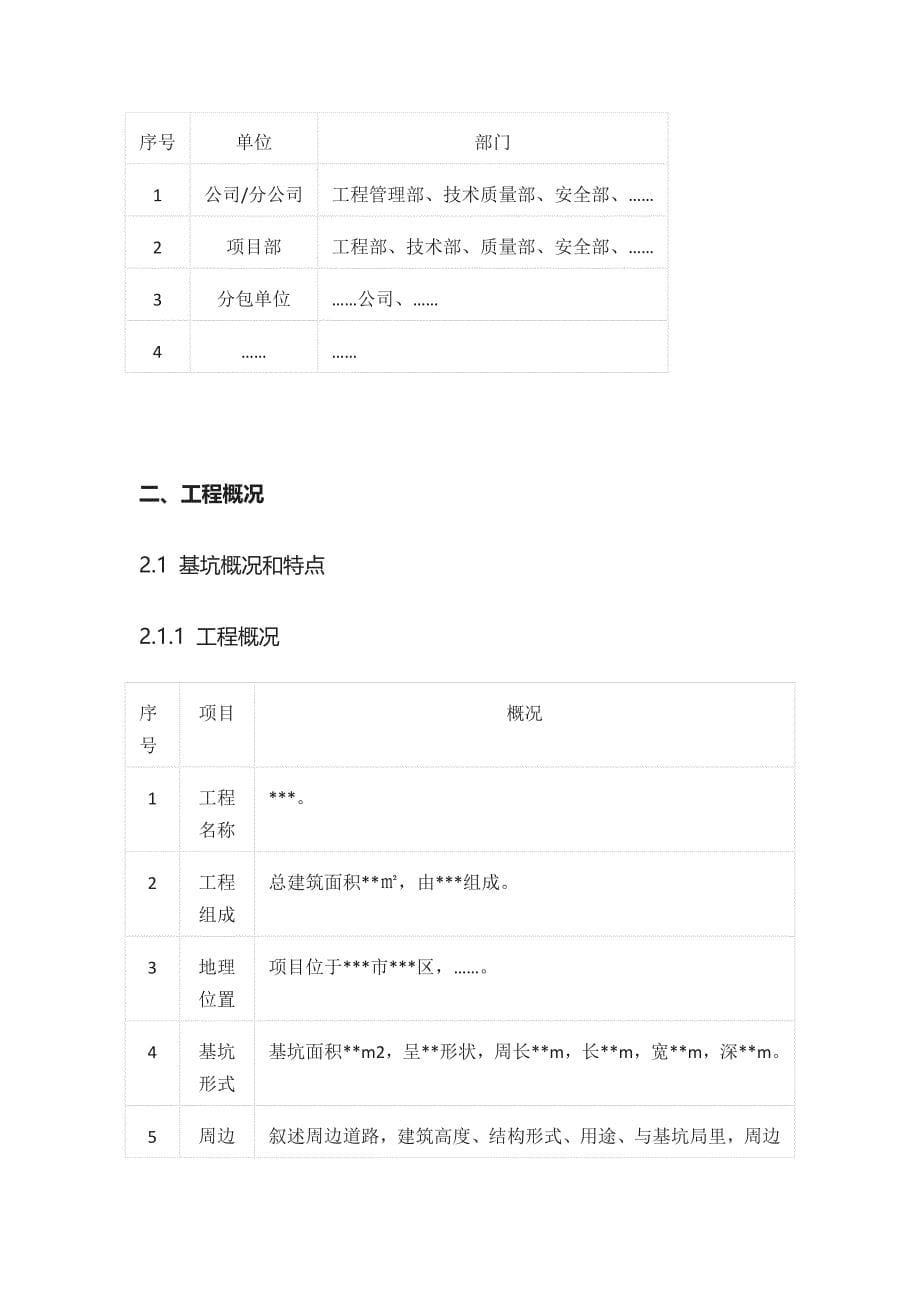 基坑支护工程专项施工方案编制指南（桩锚支护）全_第5页