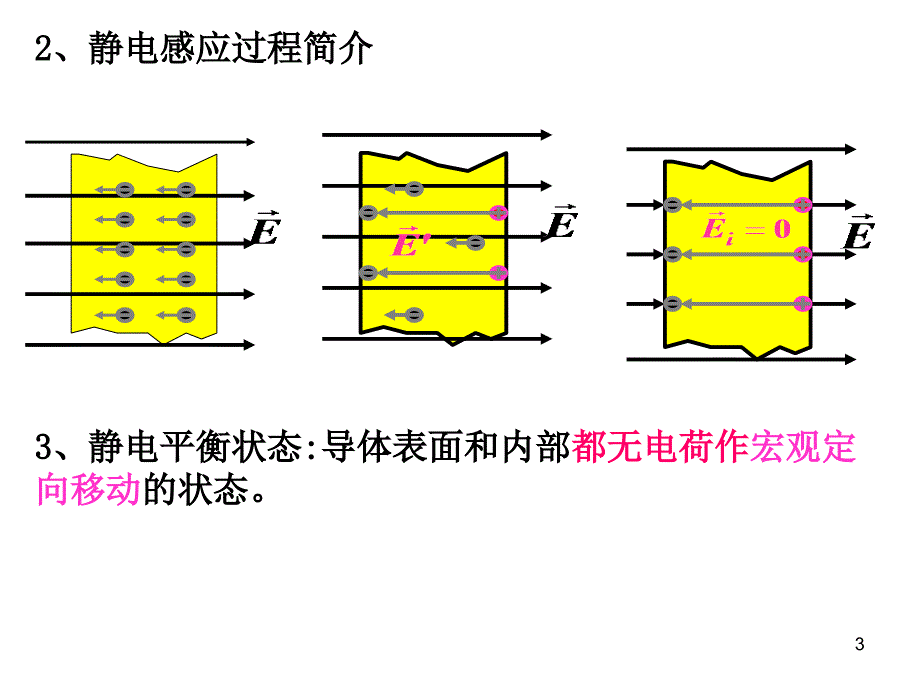 第11章静电场中导体和电介质_第3页