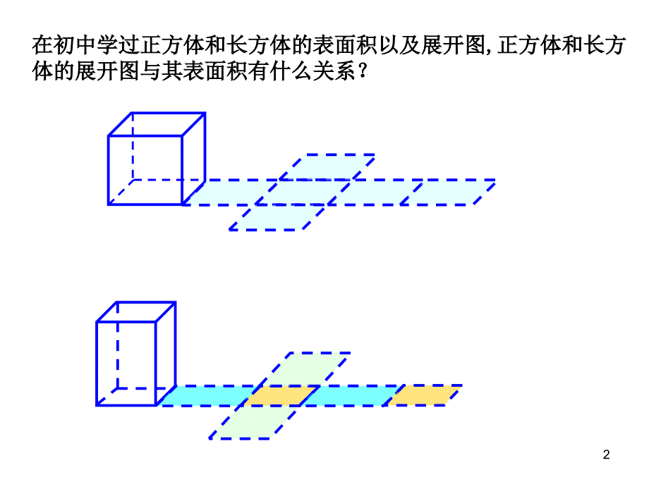 柱锥台的表面积与体积ppt课件_第2页