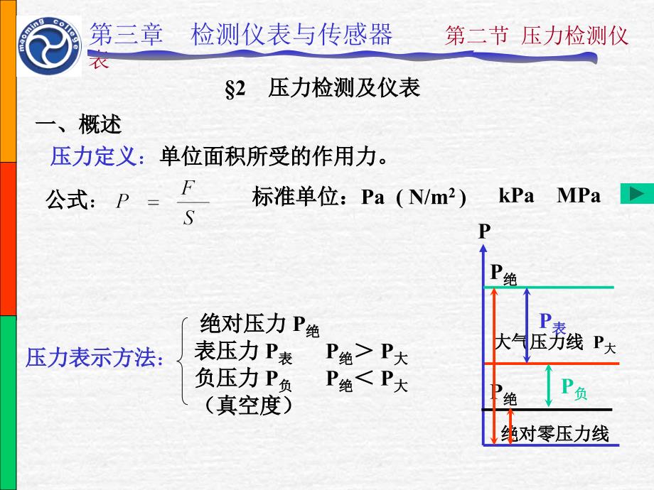 《压力检测及仪表》PPT课件.ppt_第2页