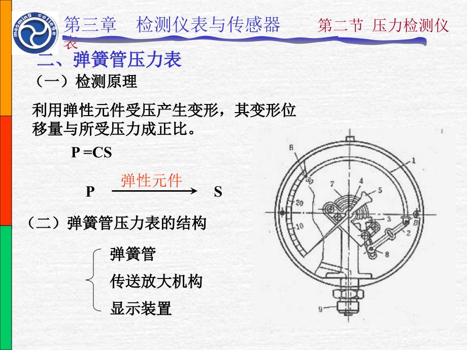 《压力检测及仪表》PPT课件.ppt_第4页