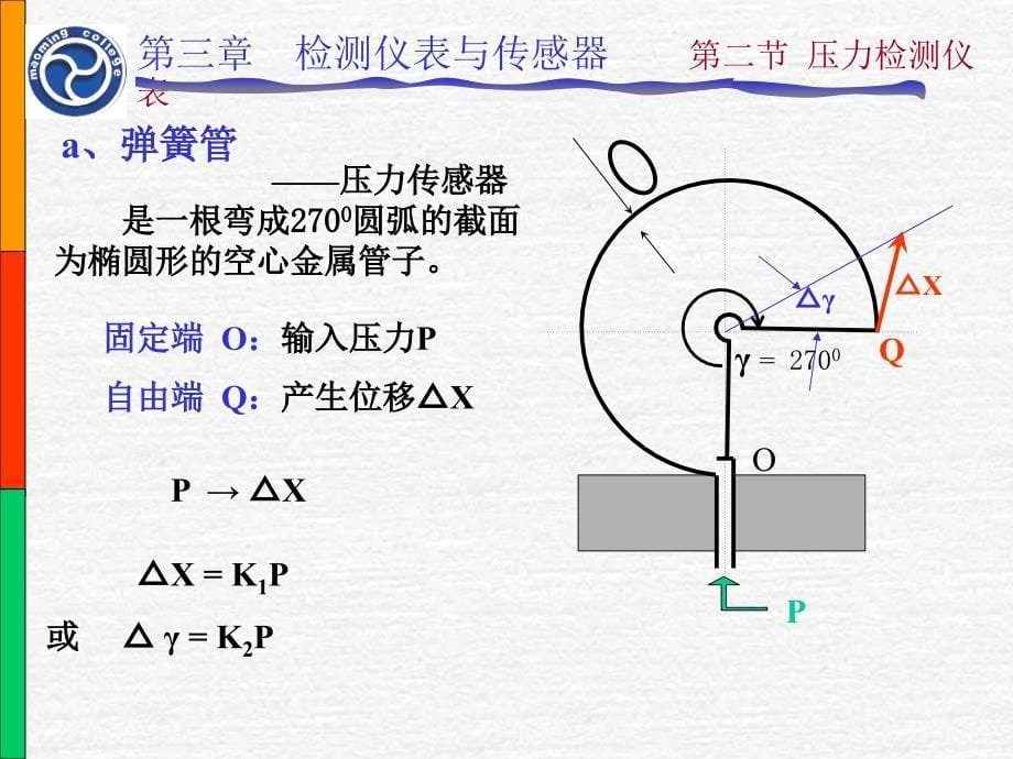 《压力检测及仪表》PPT课件.ppt_第5页