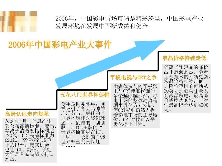 品牌推广策划经典方案_第5页