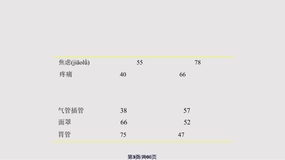 ICU患者的镇静镇痛问题实用教案_第3页