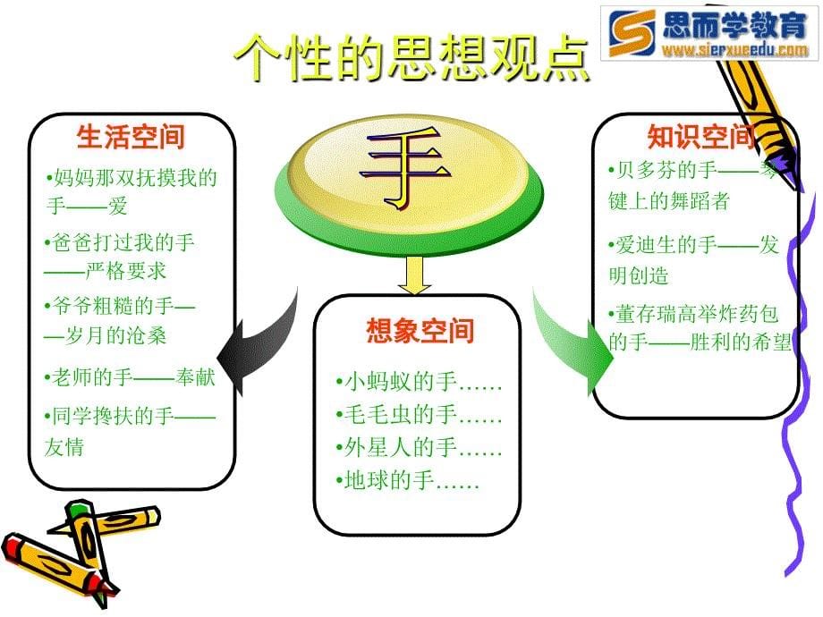 让人物形象生动起来——心理活动描写指导ppt课件_第5页