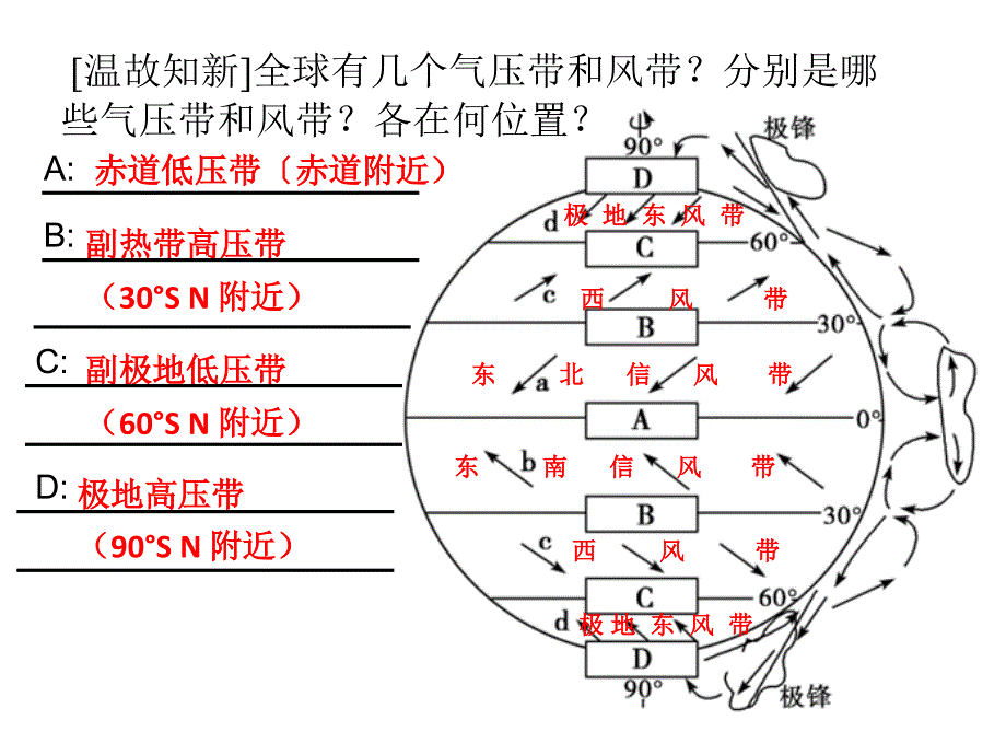 3海陆分布对气压带和风带的影响ppt课件_第2页