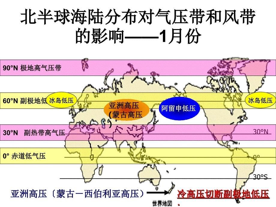 3海陆分布对气压带和风带的影响ppt课件_第5页