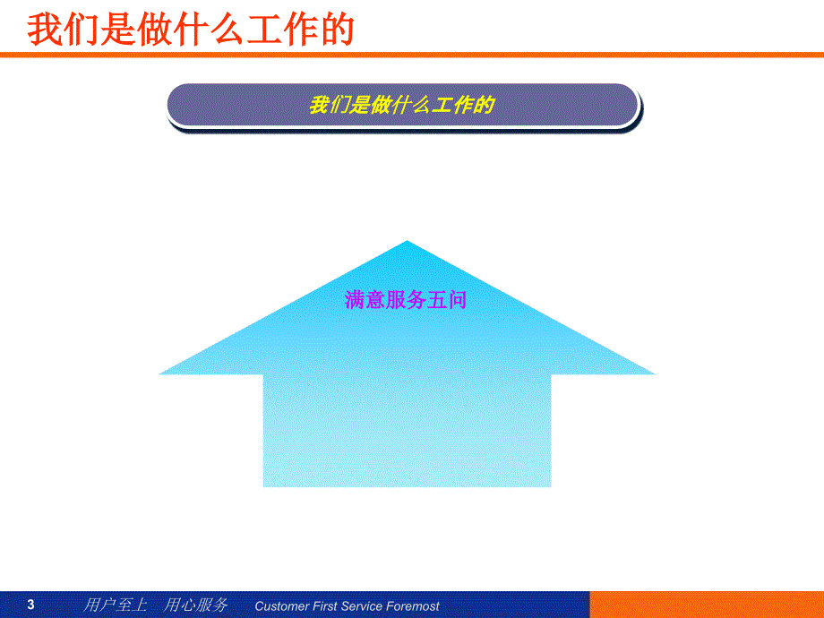 话务技巧及压力管理_第3页