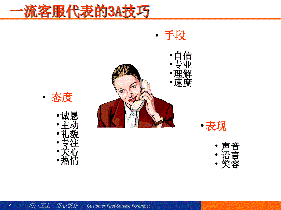 话务技巧及压力管理_第4页