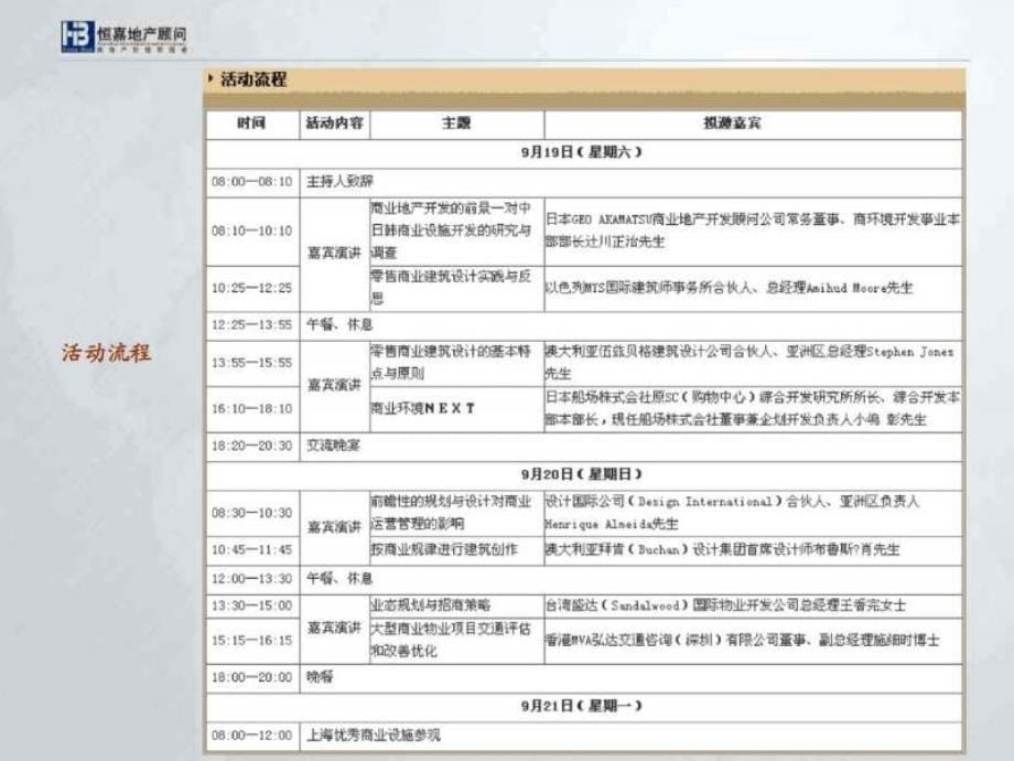 商业地产前期开发与建筑设计及运营管理14PPT_第5页