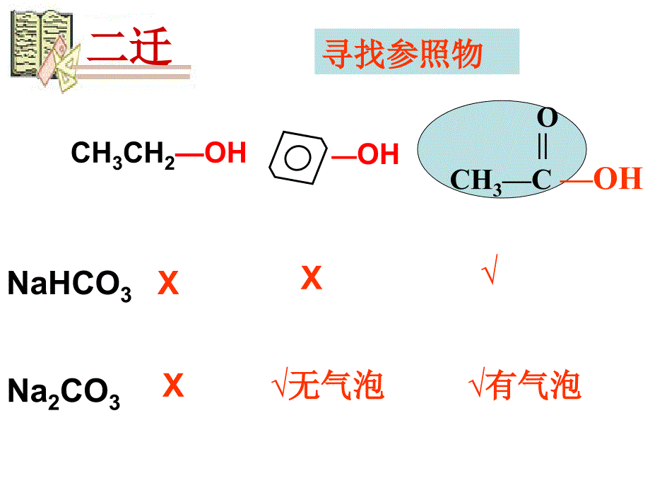 基团间的相互影响PPT课件_第3页