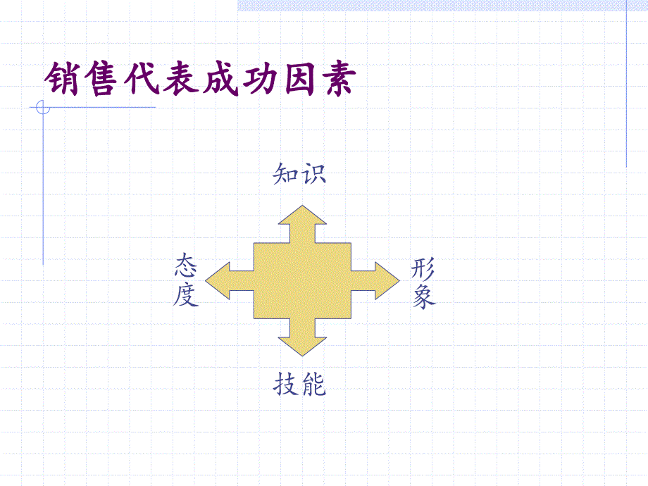 销售代表的成功素质_第2页