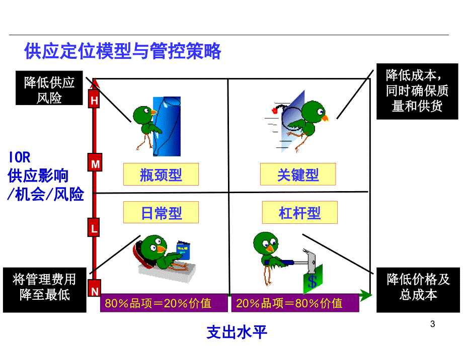 供应商管理方法_第3页