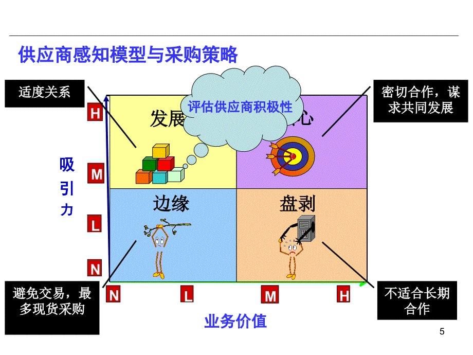 供应商管理方法_第5页