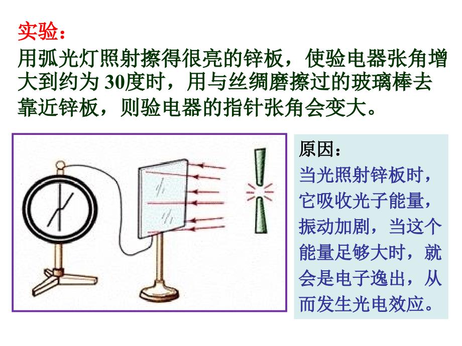 光的粒子性公开课_第3页