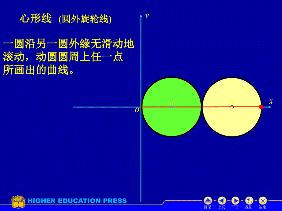 心形线和参数方程1201_第1页
