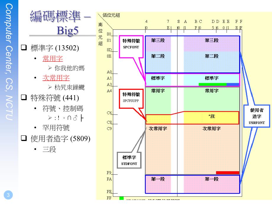 作业2趴特逼福利逼ㄟ斯滴中文化_第3页