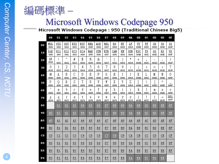 作业2趴特逼福利逼ㄟ斯滴中文化_第4页