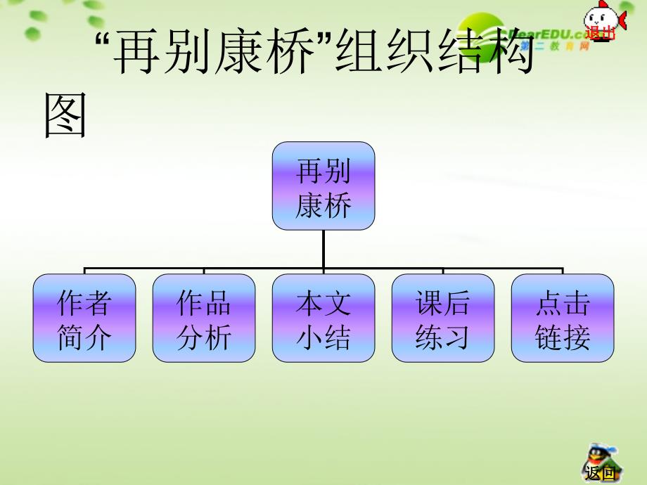 再别康桥课件语文版九年级下_第3页