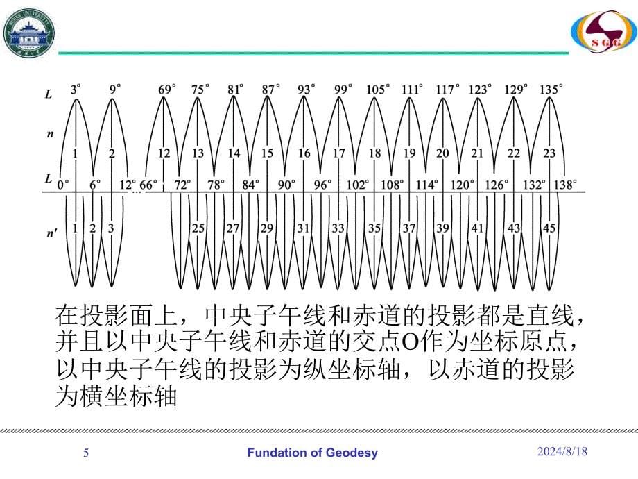 地球椭球数学变换(9节_第5页