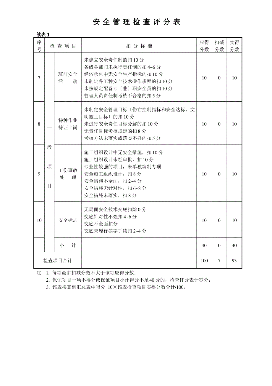 安全管理检查评分表_第2页