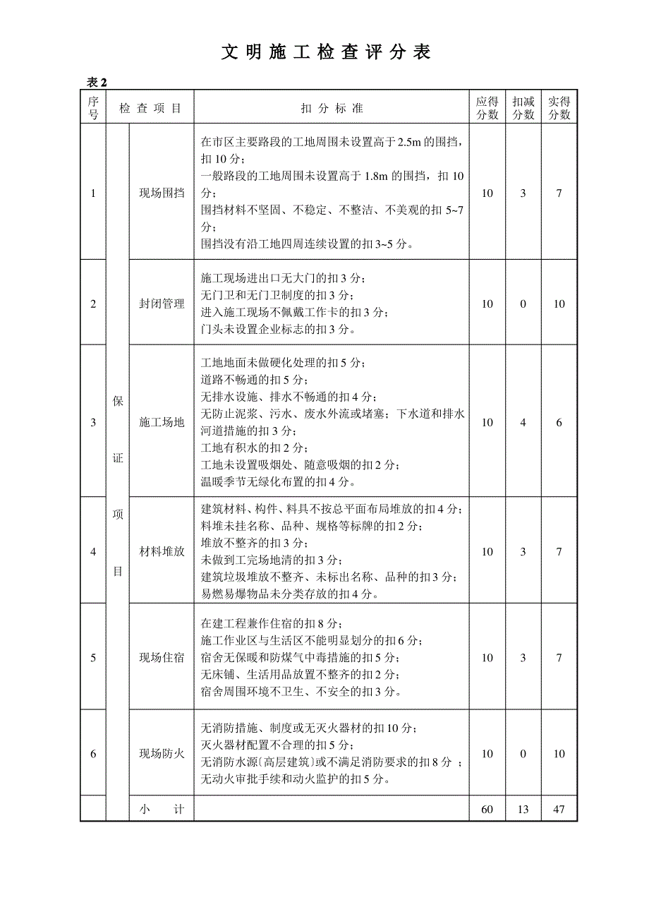 安全管理检查评分表_第3页