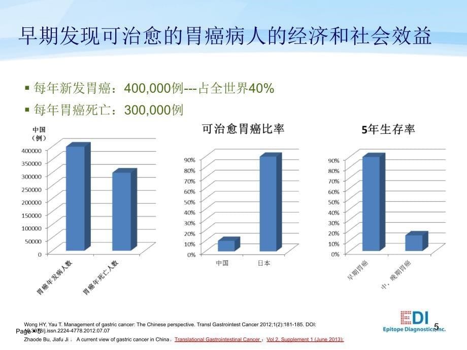 优质课件胃功能三项的临床意义_第5页