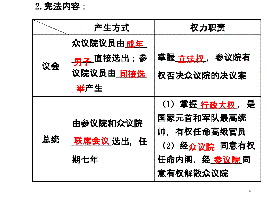 法国和德国政治制度PPT_第4页