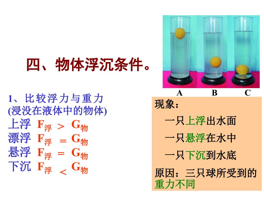 水的浮力第二课时_第1页