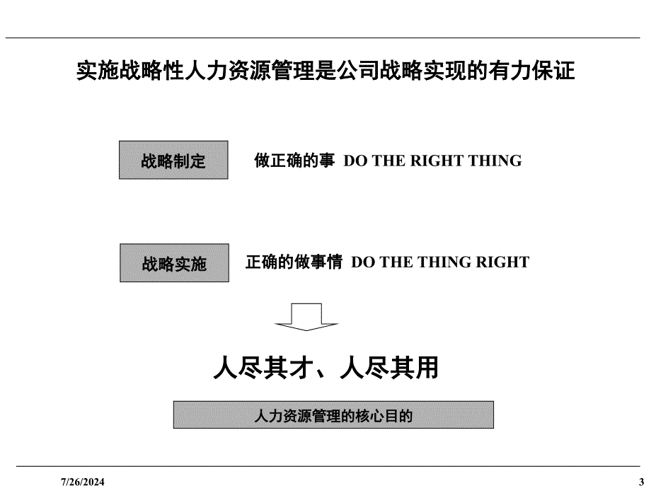 实施战略性人力资源管理、创造持续佳绩.ppt_第4页