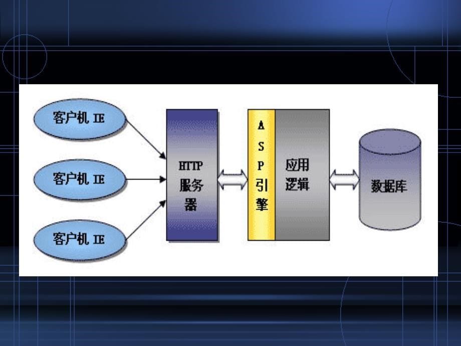 点睛MIS系统分报告PPT课件_第5页