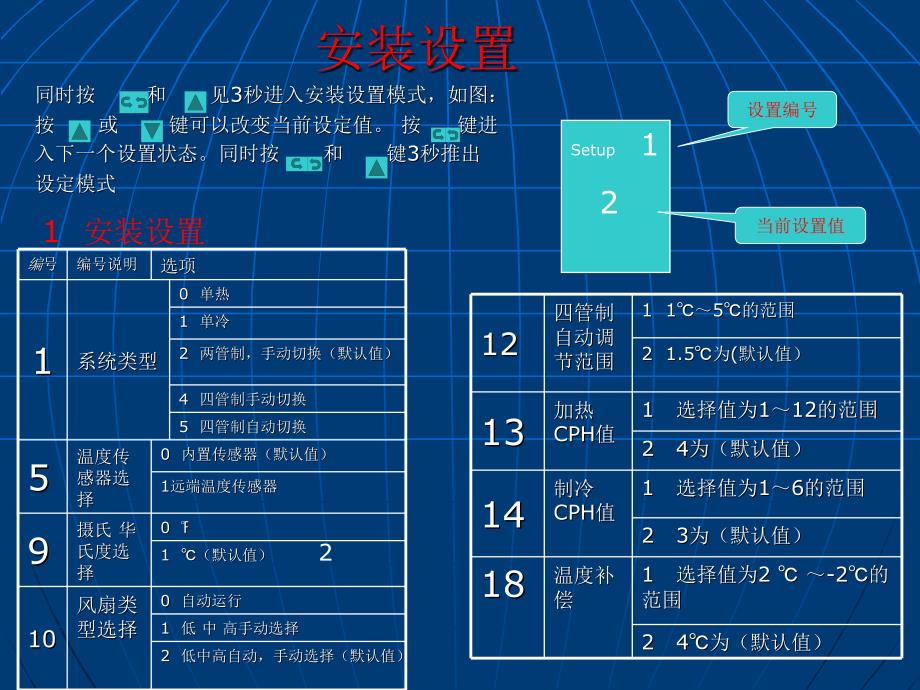 霍利菲尔空调控制面板及模块安装调试说明_第3页