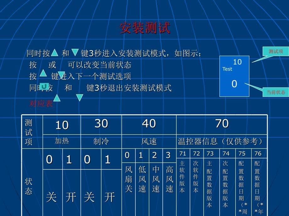 霍利菲尔空调控制面板及模块安装调试说明_第5页