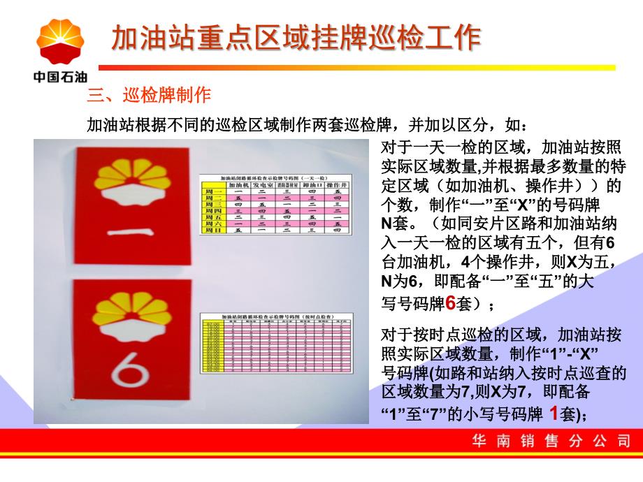 加油站挂牌巡检工作.ppt_第4页