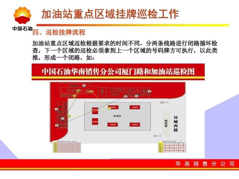 加油站挂牌巡检工作.ppt_第5页