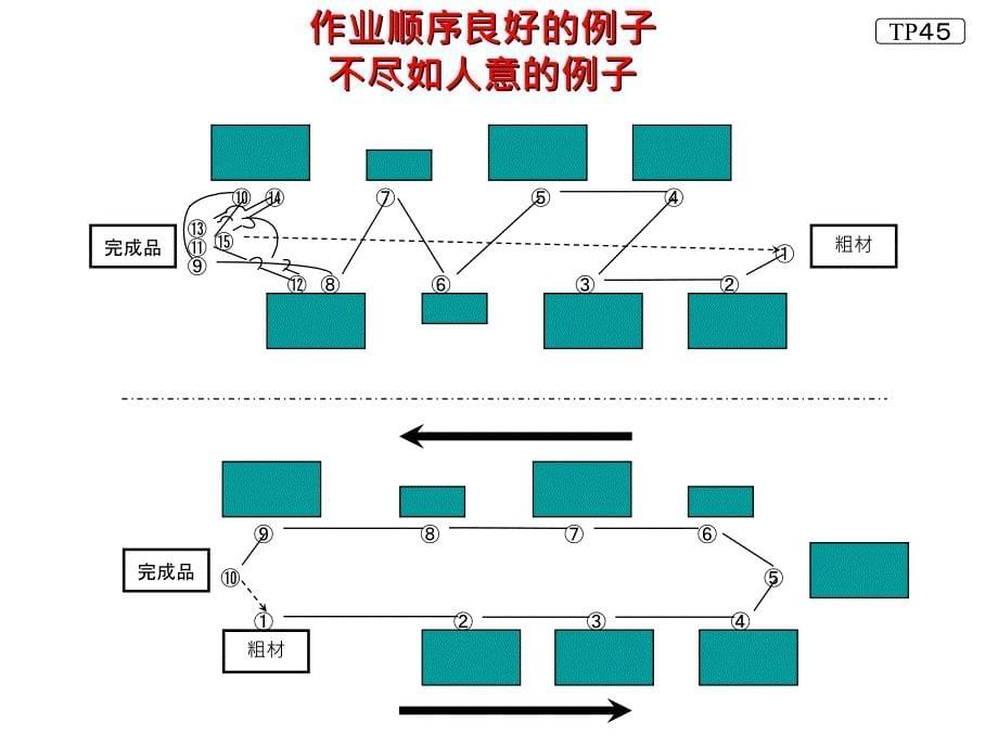 丰田标准作业_第5页