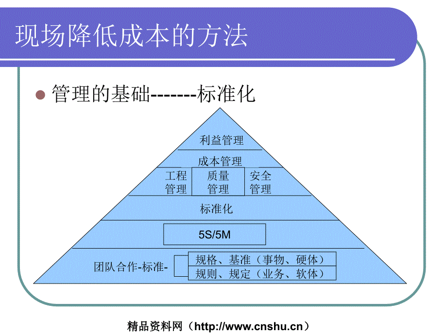 现场降低成本的方法ppt54_第2页