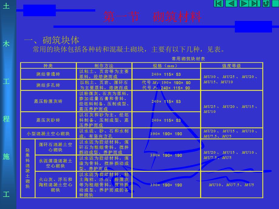 块体施工施工员培训资料_第2页