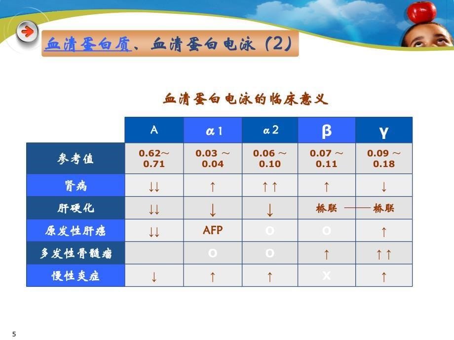 医学生床检验_第5页