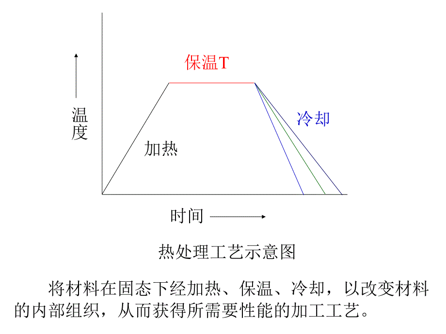 工程材料钢的热处理.方案课件_第4页