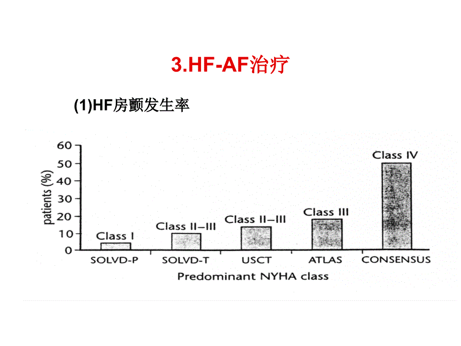 心衰心律失常治疗.ppt_第4页