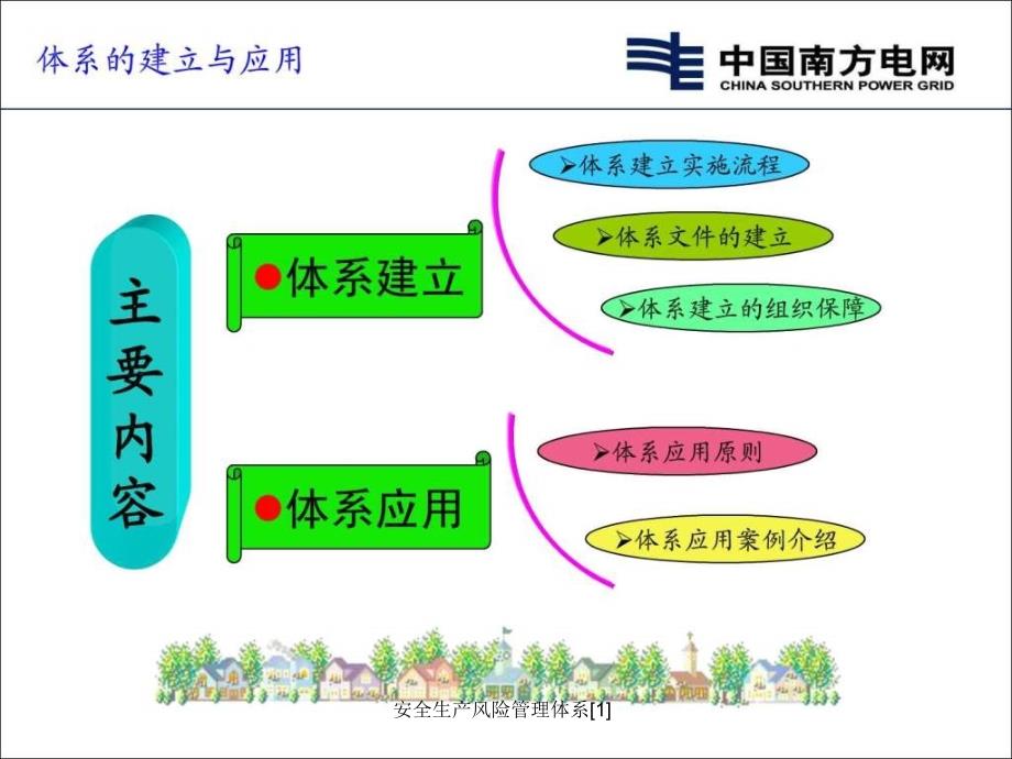 安全生产风险管理体系[1]课件_第2页