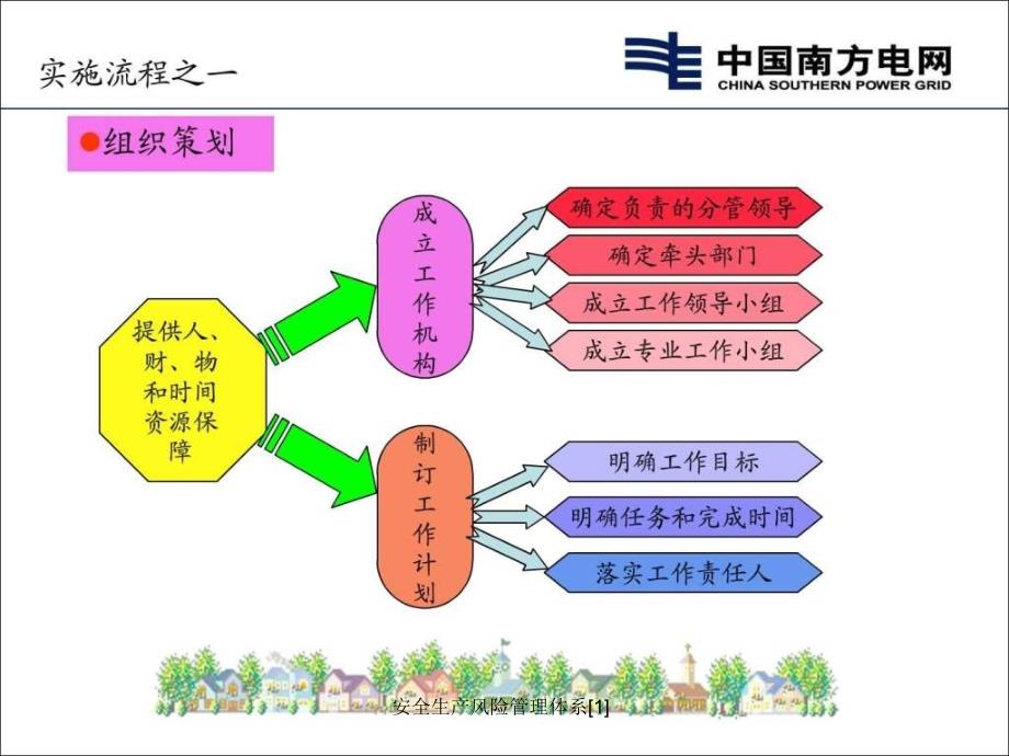 安全生产风险管理体系[1]课件_第4页