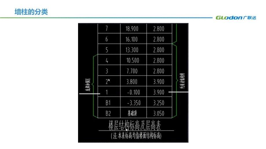 墙柱的分类资料整理_第5页