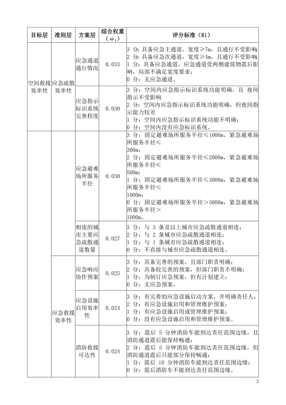 城市空间抗震韧性评估方法_第3页