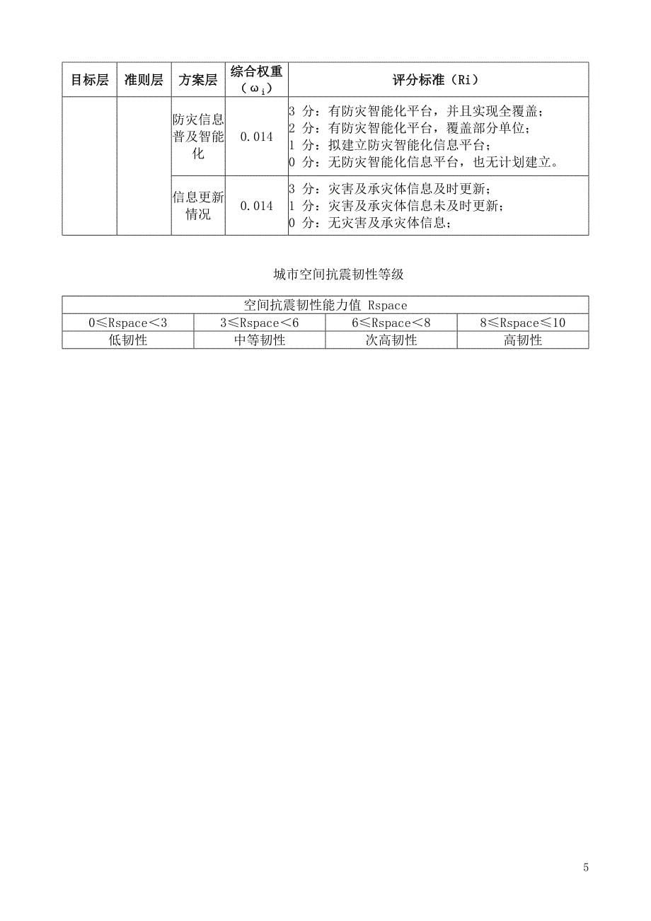 城市空间抗震韧性评估方法_第5页